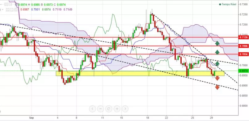 AUD/USD - 4 uur