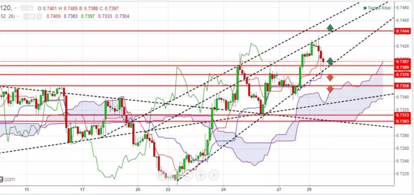 EUR/GBP - 2 uur