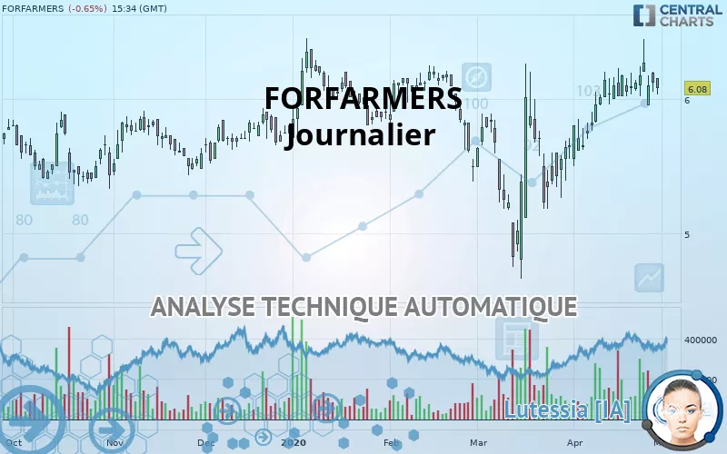 FORFARMERS - Journalier