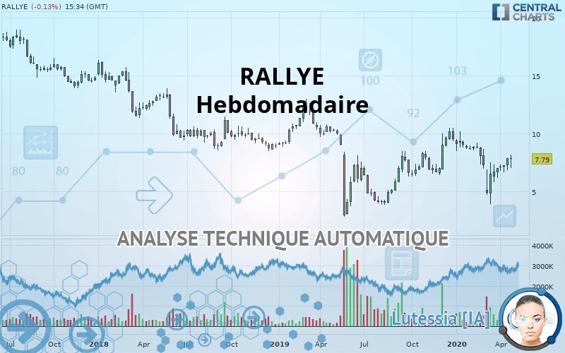 RALLYE - Weekly