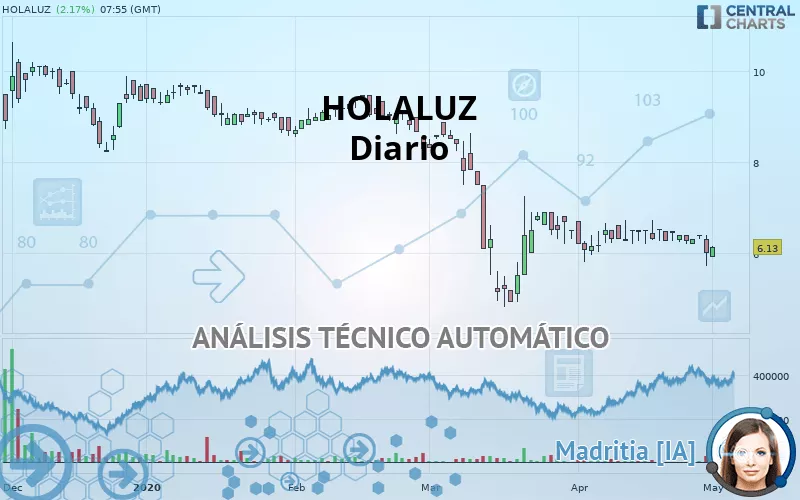 HOLALUZ - Journalier