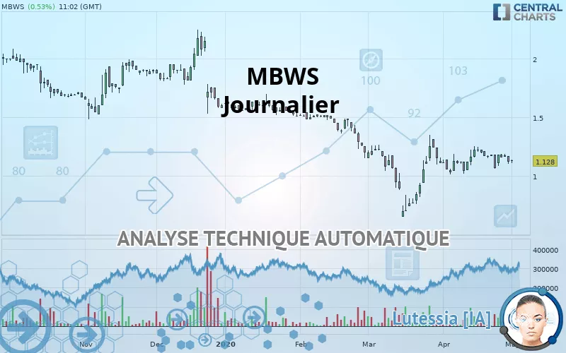 MBWS - Täglich