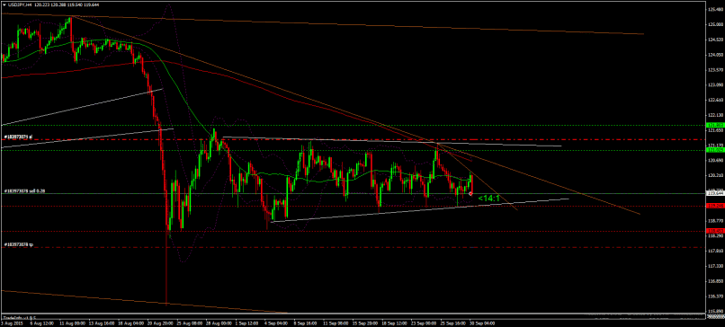 USD/JPY - 4 Std.