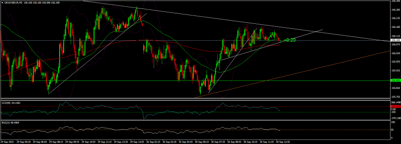 EURO BUND - 5 min.