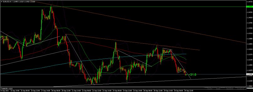 EUR/USD - 1 Std.