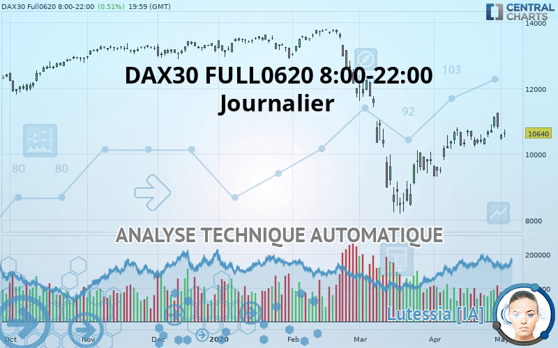 DAX40 FULL1224 8:00-22:00 - Journalier