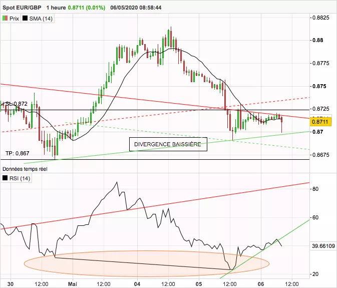 EUR/GBP - 1 uur