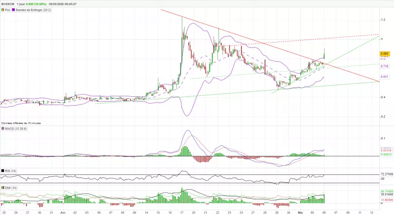 TME PHARMA - 1H