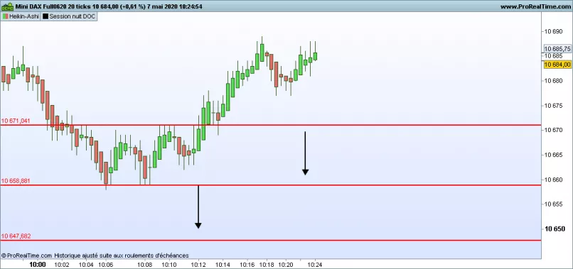 DAX40 PERF INDEX - Ticks