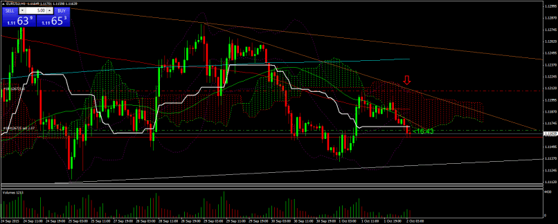 EUR/USD - 1 Std.