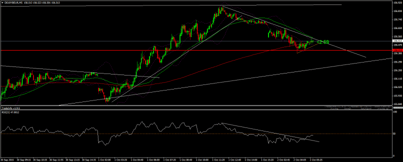 EURO BUND - 5 min.