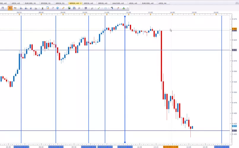 DAX40 PERF INDEX - 1H