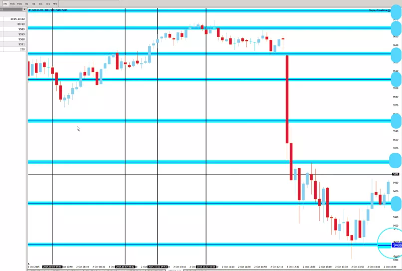 DAX40 PERF INDEX - 5 min.