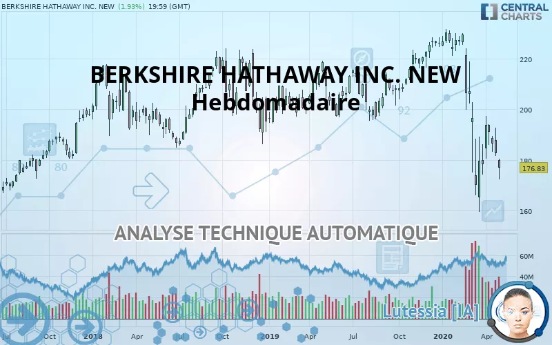 BERKSHIRE HATHAWAY INC. NEW - Hebdomadaire