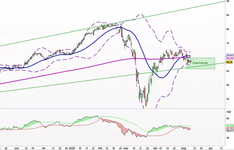 THOMSON REUTERS CORP - Täglich