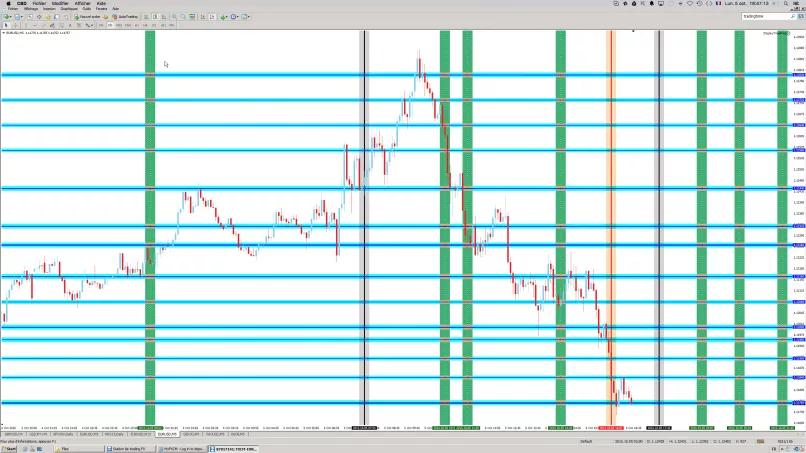 EUR/USD - 5 min.