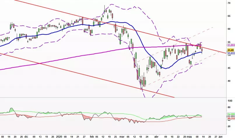 APPLIED MATERIALS INC. - Diario