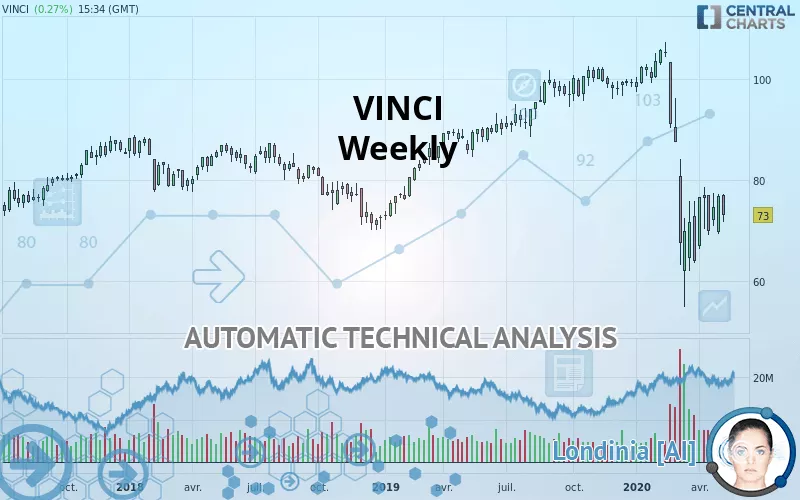 VINCI - Hebdomadaire