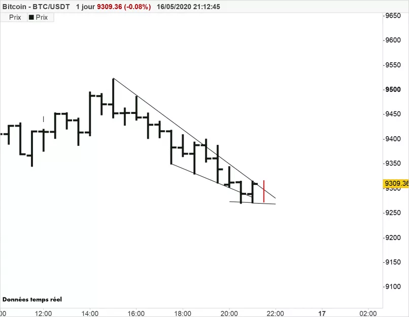 BITCOIN - BTC/USDT - 30 min.