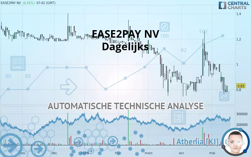 EASE2PAY NV - Dagelijks