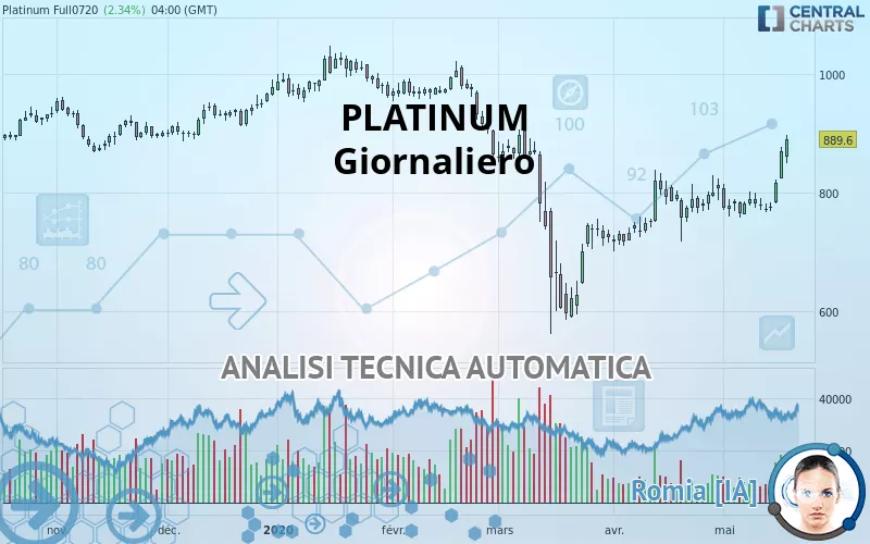 PLATINUM - Giornaliero