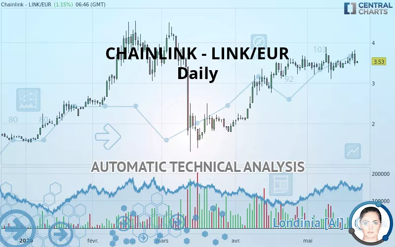 CHAINLINK - LINK/EUR - Daily