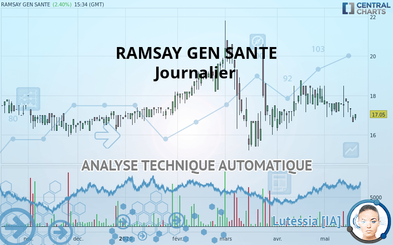 RAMSAY GEN SANTE - Journalier