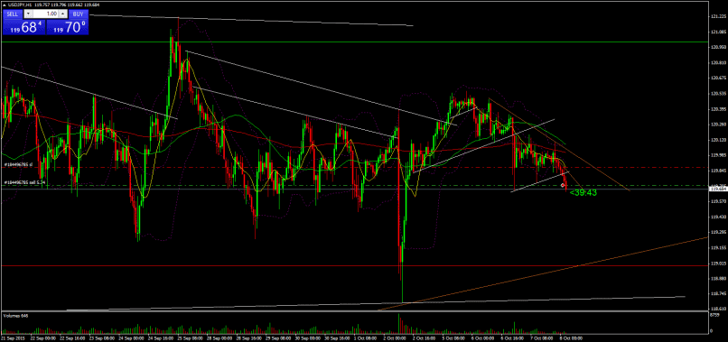 USD/JPY - 1 Std.