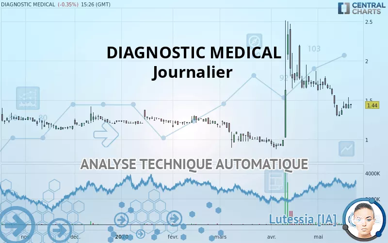 DIAGNOSTIC MEDICAL - Daily