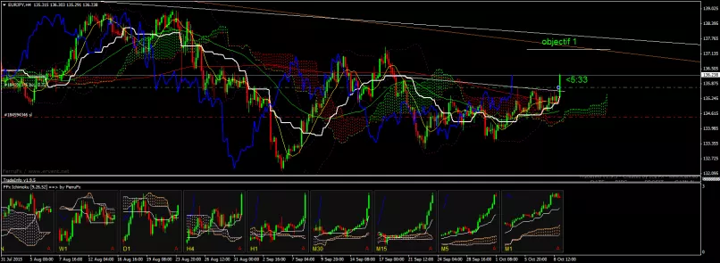 EUR/JPY - 4 Std.