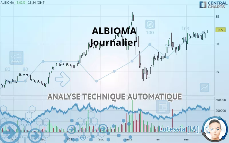 ALBIOMA - Täglich