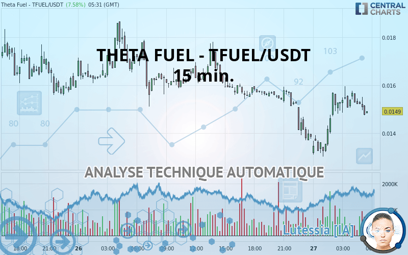 tfuel usdt