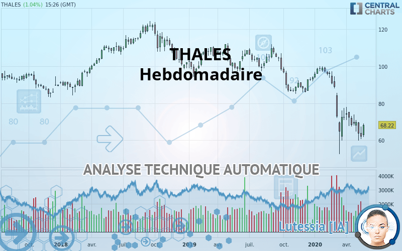 THALES - Wöchentlich