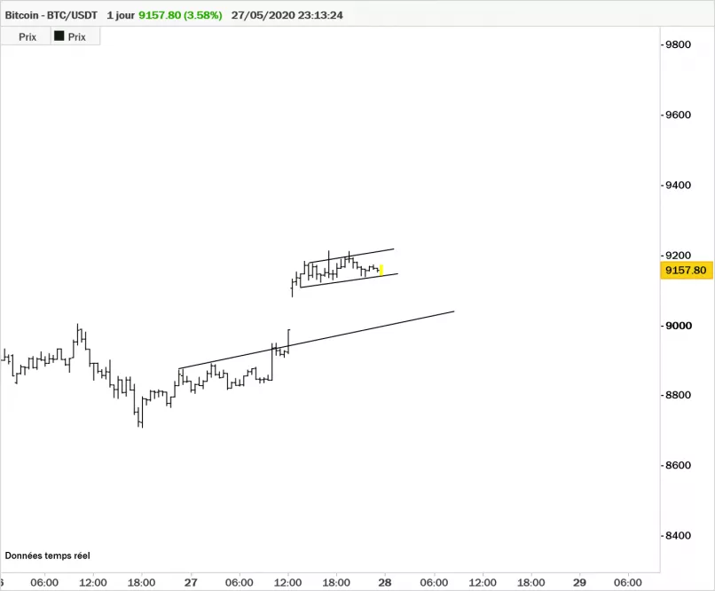 BITCOIN - BTC/USDT - 30 min.