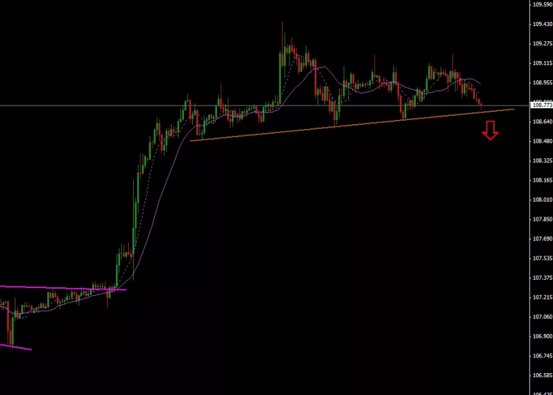 USD/JPY - 30 min.