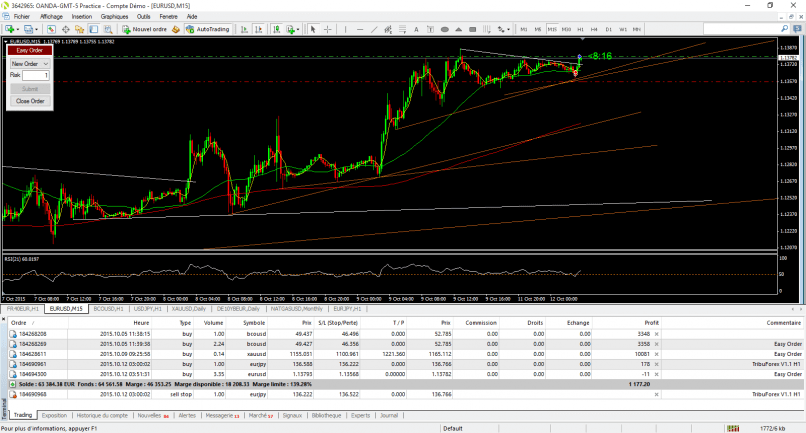 EUR/USD - 15 min.