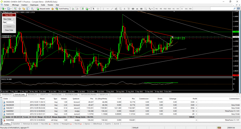 EUR/USD - Täglich