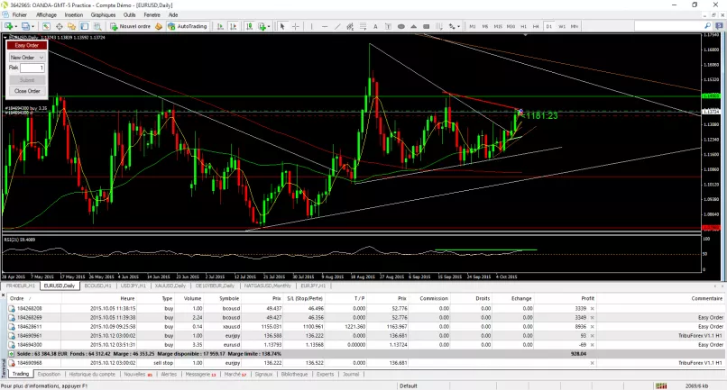 EUR/USD - Diario