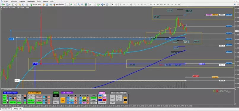 EUR/USD - 5 min.