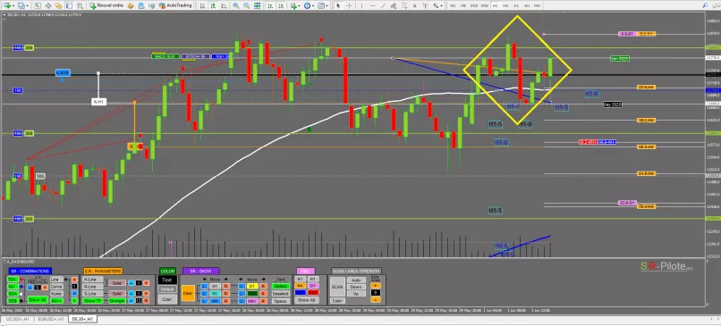 DAX40 PERF INDEX - 1H