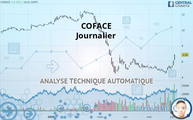 COFACE - Dagelijks