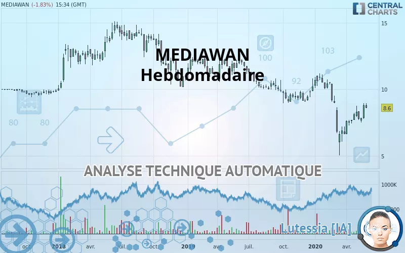 MEDIAWAN - Hebdomadaire