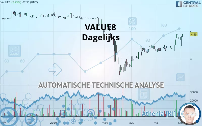 VALUE8 - Dagelijks