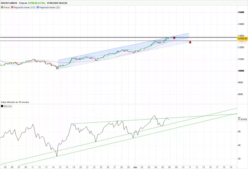 DAX40 FULL0325 - 4 Std.