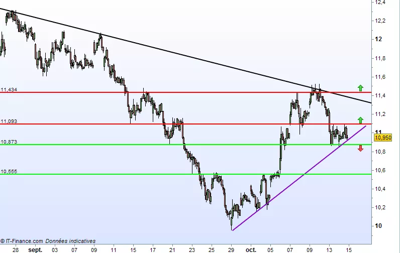 CREDIT AGRICOLE - 1H