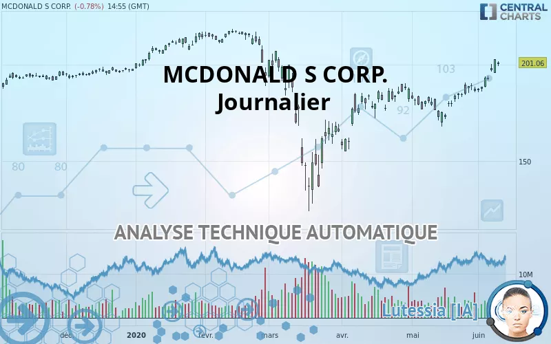 MCDONALD S CORP. - Journalier