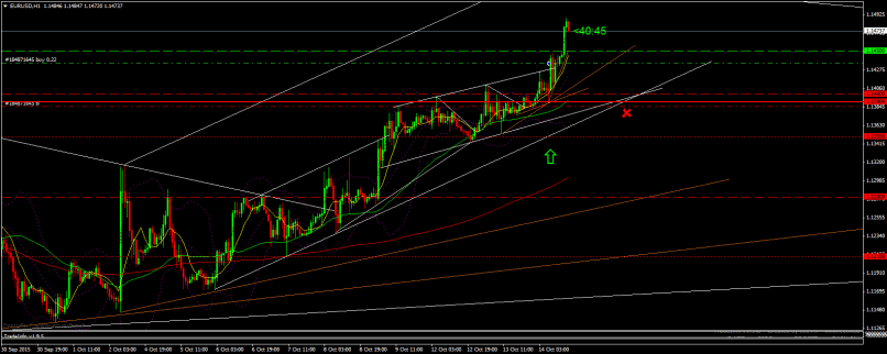 EUR/USD - 1 Std.