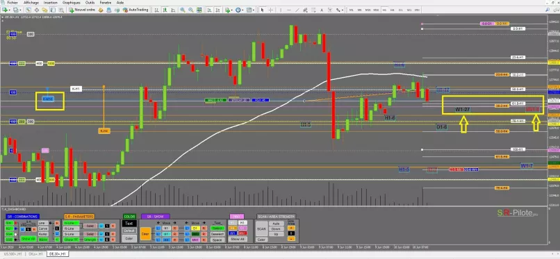 DAX40 PERF INDEX - 1 uur