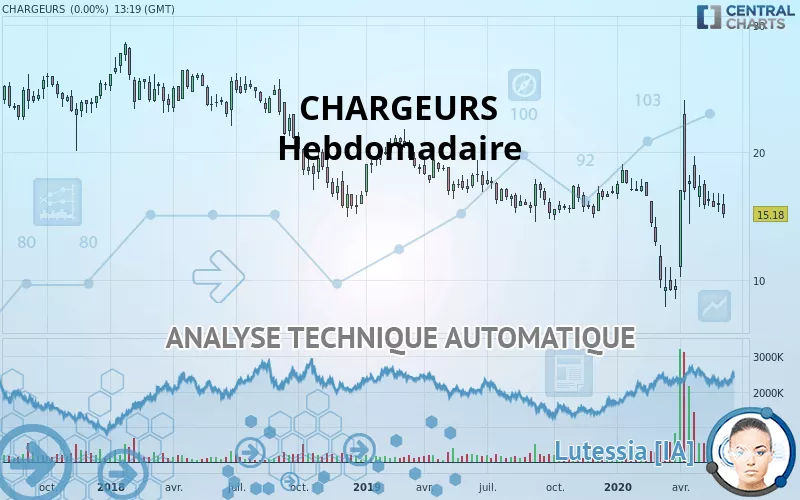 CHARGEURS - Wekelijks