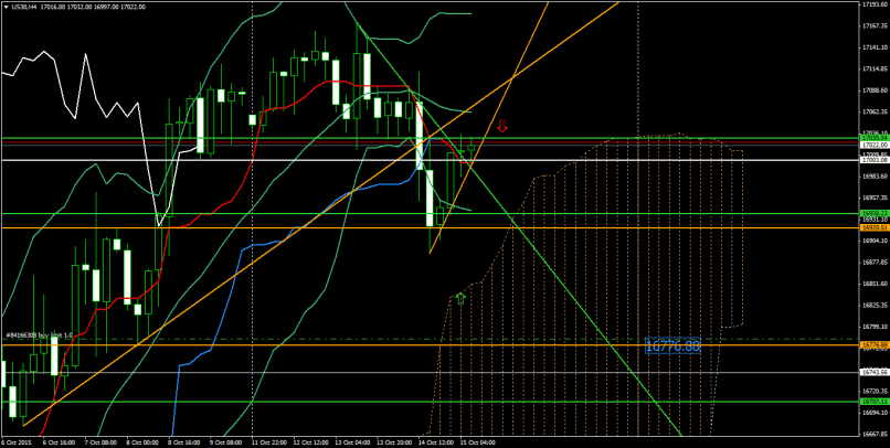 DOW JONES INDUSTRIAL AVERAGE - 4 Std.